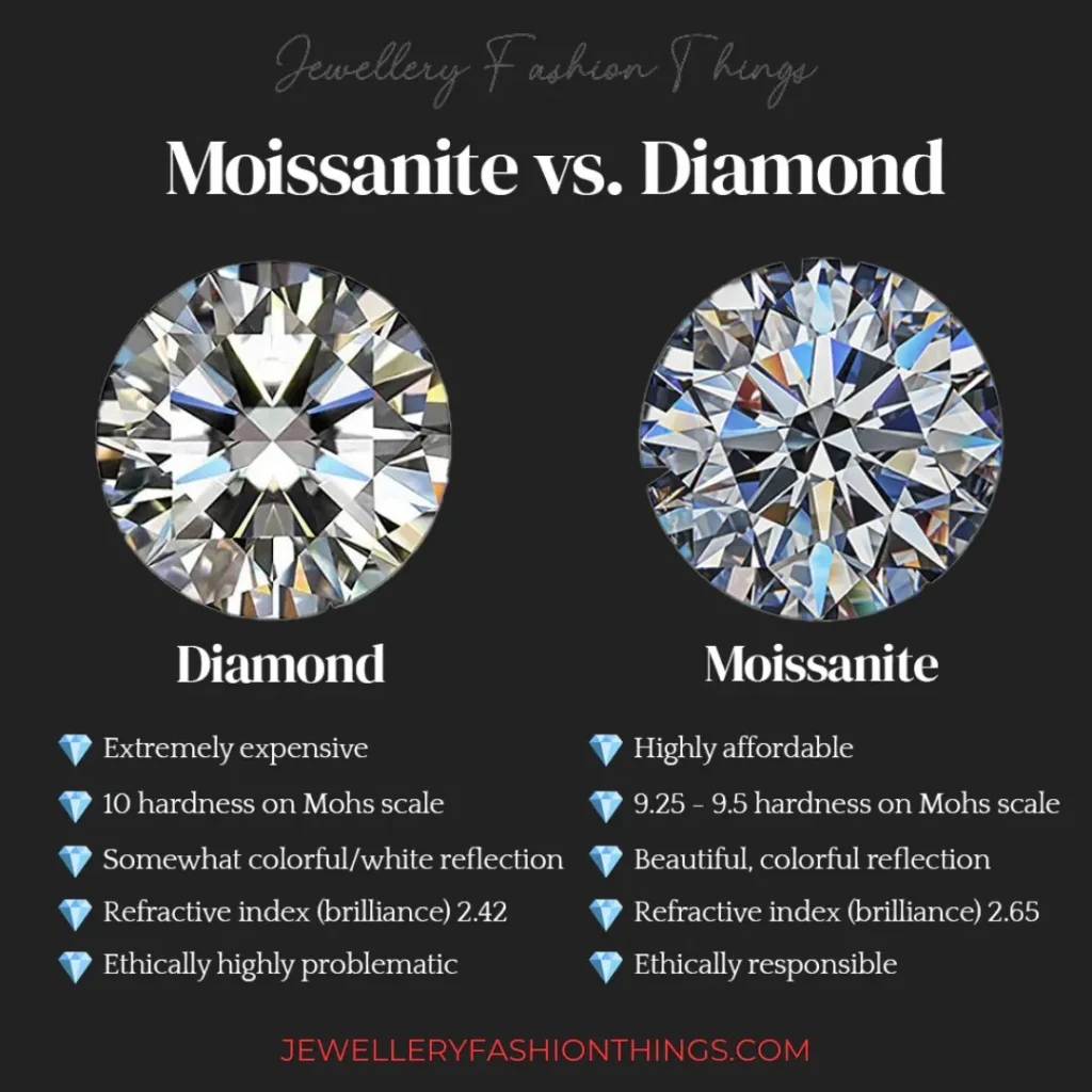 Moissanite vs Diamond